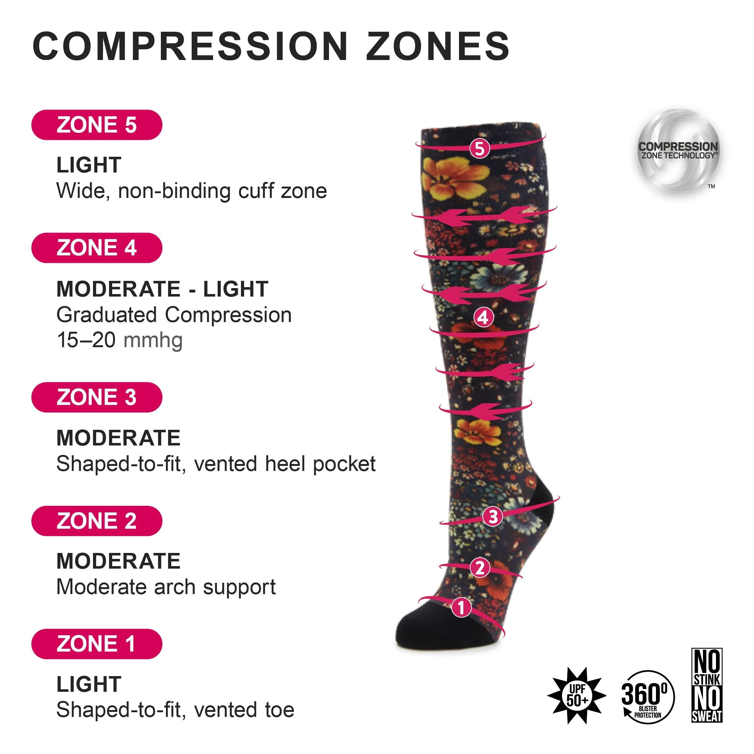 Compression Aloha Black Socks